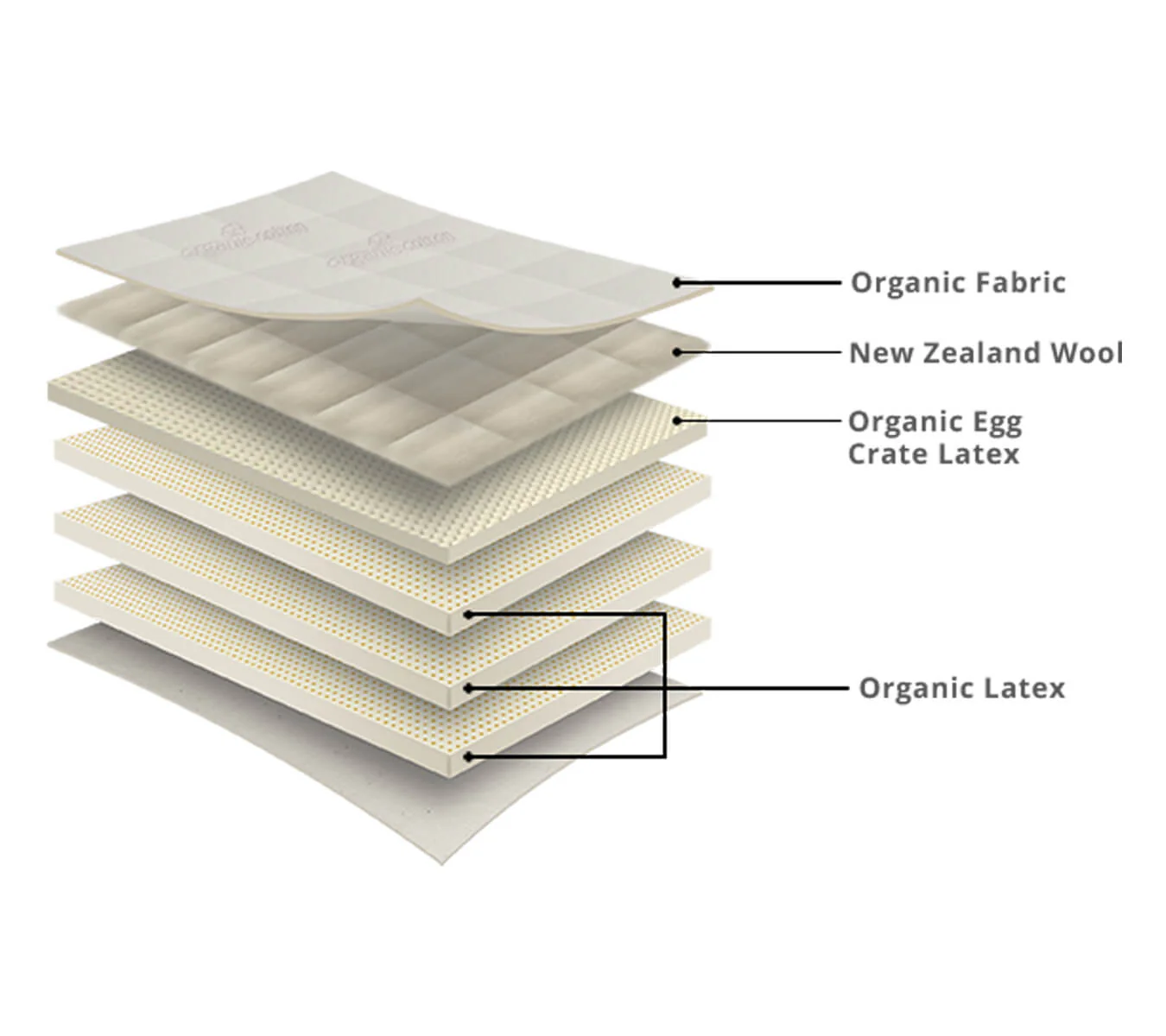 Organic Egg Crate Mattress - Image 5