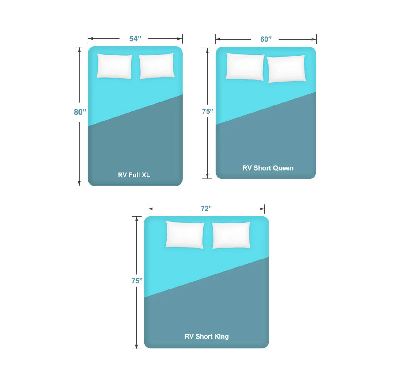 RV Mattress - Image 5